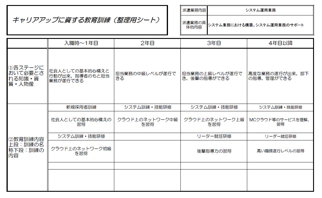 キャリアアップに資する教育訓練